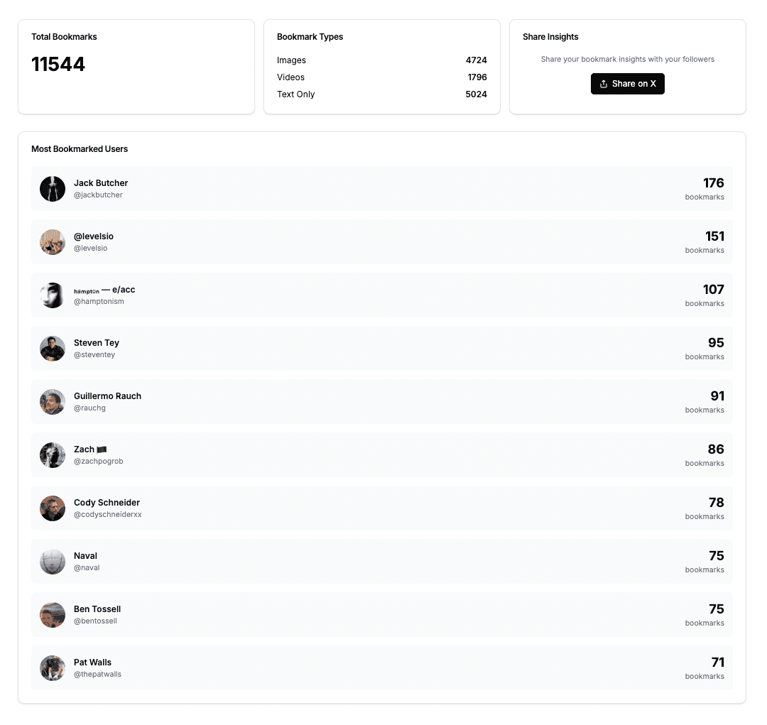 Insights Dashboard